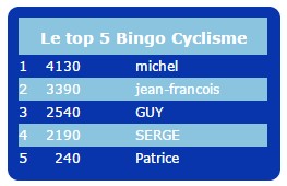 Jouez au Bingo - Cyclisme